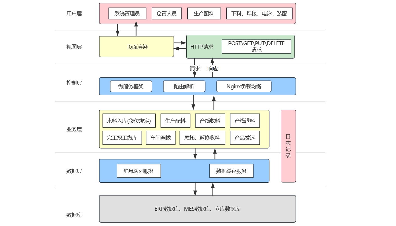 图1-PDA系统业务架构图.png